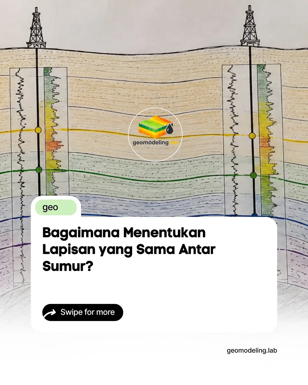 Perbandingan lapisan pada dua sumur